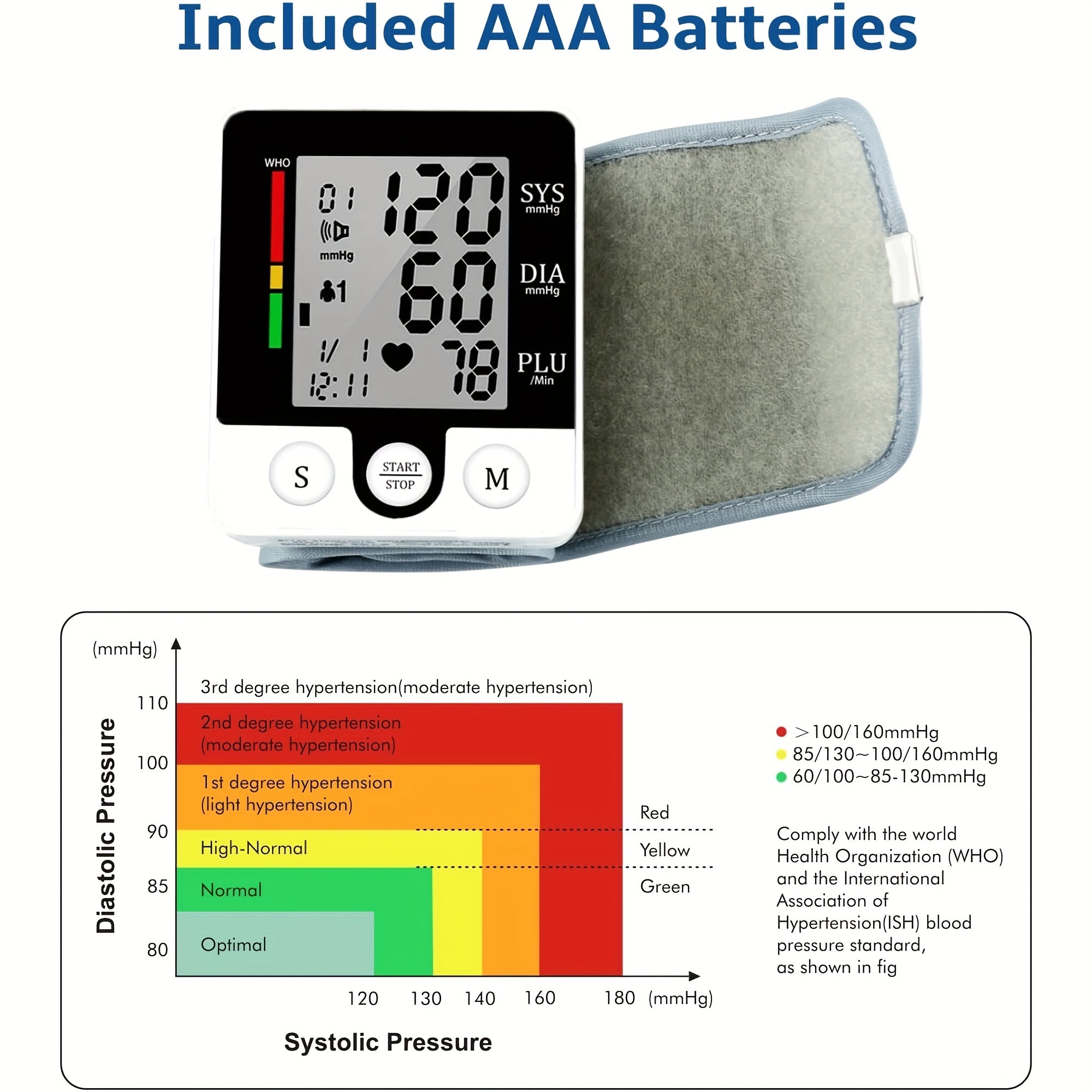 Automatic Wrist Blood Pressure Monitor with Adjustable Cuff, 90x2 Memory Storage, Large LCD Display, and Heart Rate & Sphygmomanometer Readings - Battery-Powered for Home Use, Wrist Bp Monitor | Userfriendly Design | Clear Readability